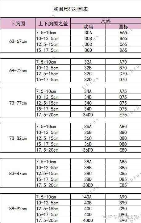 内衣型号尺码对照表(文胸测量方法和尺寸对照表)