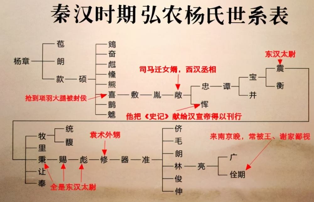 刘邦世系图(汉朝皇帝刘邦世系图)
