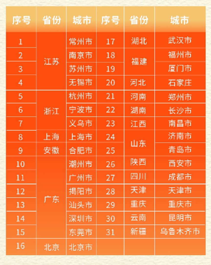 与快递公司合作价格表(江西省内邮政寄件价格表)