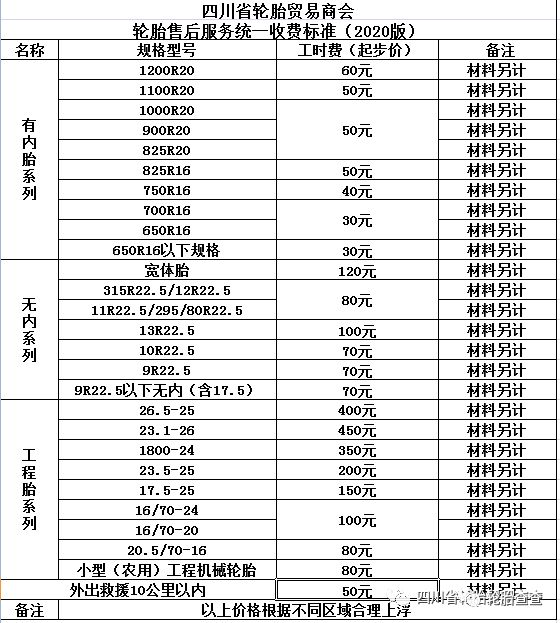 轮胎价格表2021价格(米其林轮胎价格表2021价格)