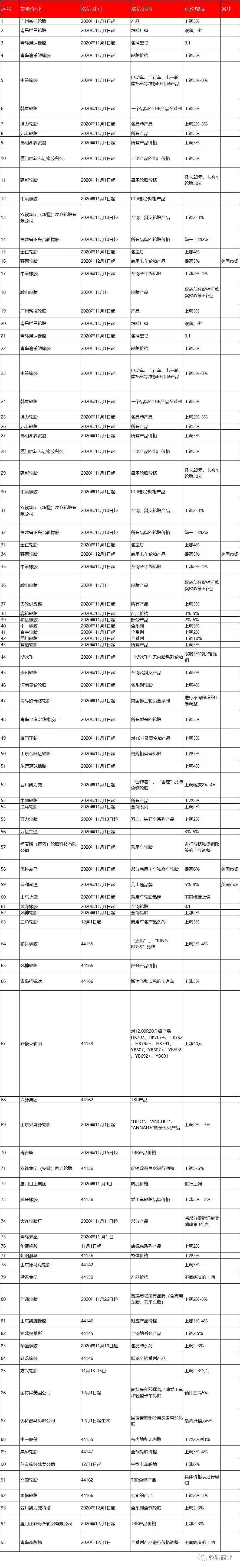 轮胎价格表2021价格(米其林轮胎价格表2021价格)