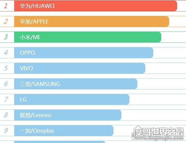 包含中国手机处理器排行榜2020的词条