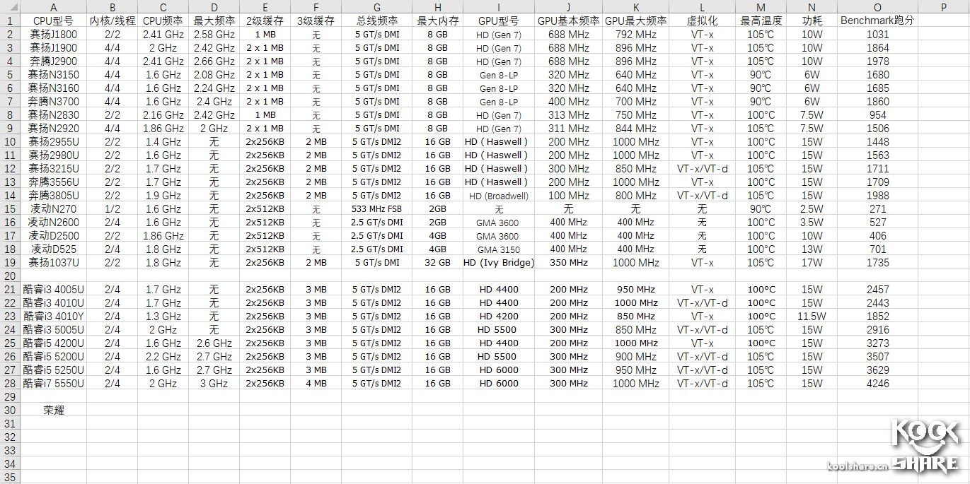 路由器cpu排名(路由器处理器十大排名)