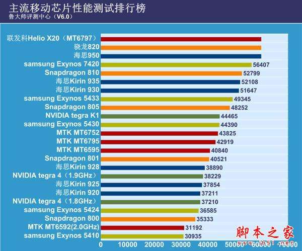 路由器cpu排名(路由器处理器十大排名)