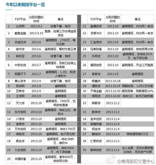 包含正规网贷前十名2020年的词条