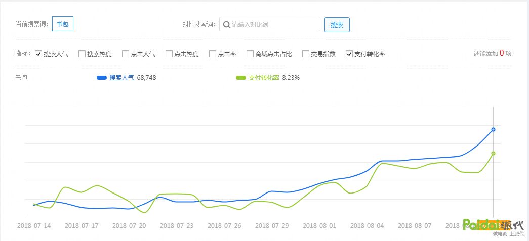 uv价值怎么计算(抖音uv价值2算高吗) uv价值怎么计算(抖音uv价值2算高吗)