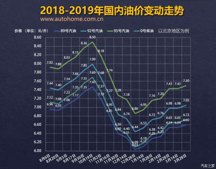 包罗汽油价风格整最新动静2020的词条