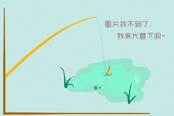 包罗汽油价风格整最新动静2020的词条