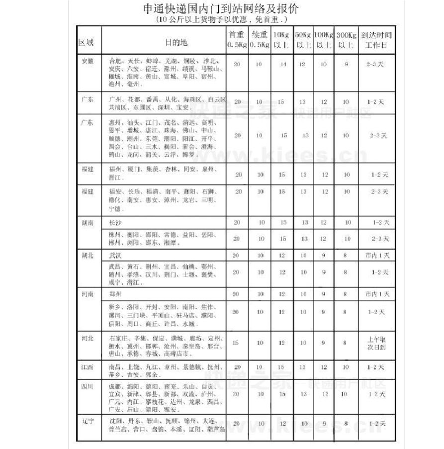 江苏快递收费尺度(江苏快递什么时候停运)