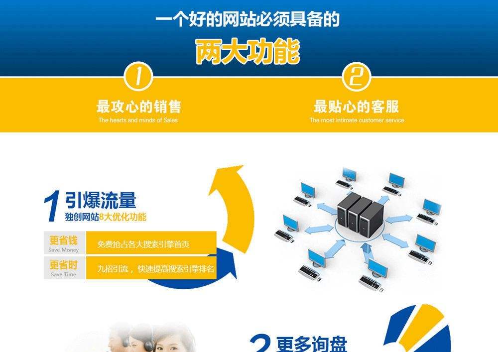 曲复式营销(无差别营销战略)