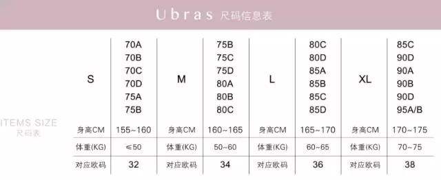 女式内衣尺码对照表(正规女上衣尺码对照表)