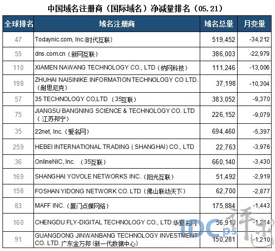 国内免费域名(永久免费windowsvps)