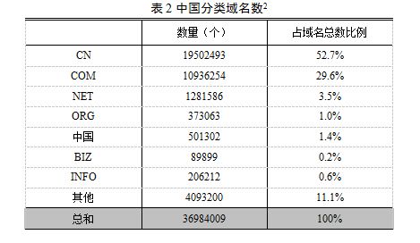 国内免费域名(永久免费windowsvps)