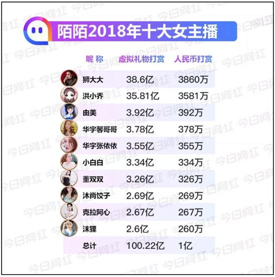 陌陌财产品级(陌陌财产全数品级图片)