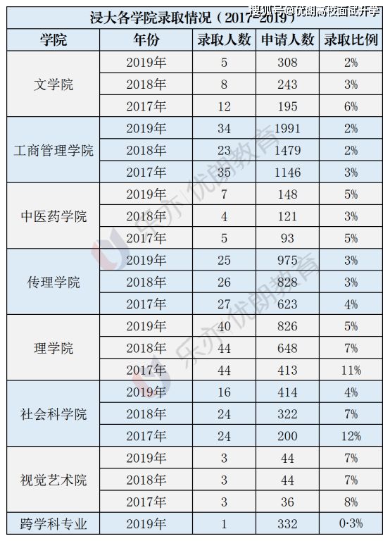 香港大学分数线(香港大学怎么考进去)