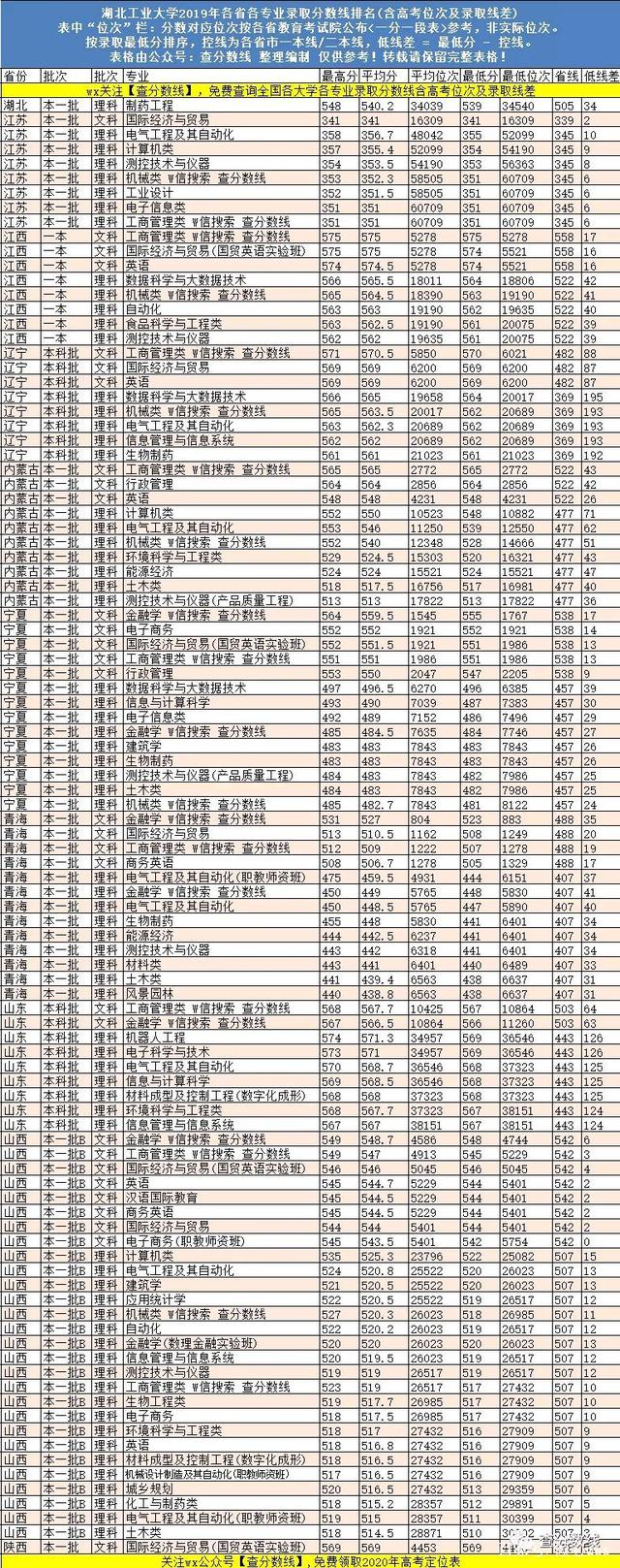 香港大学分数线(香港大学怎么考进去)