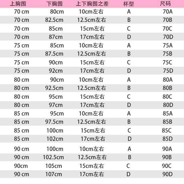 女生内衣大小尺码表(文胸尺码对照表尺度版)