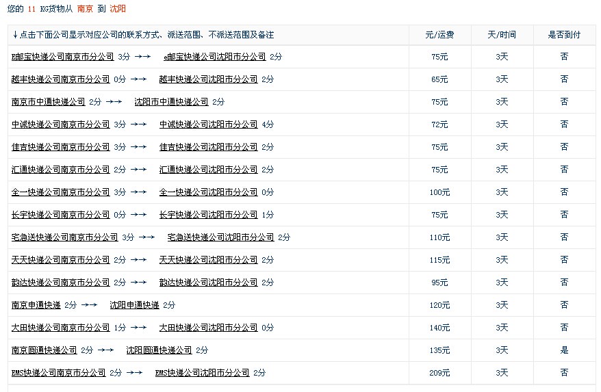 江苏快递收费尺度(江苏快递到广东要多久)