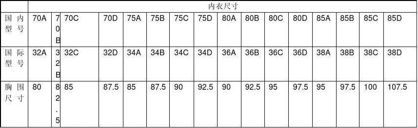 女生胸罩尺码表(文胸尺码对照表尺度版)