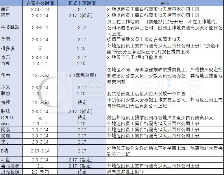 阿里职级(阿里m级别有几个品级)