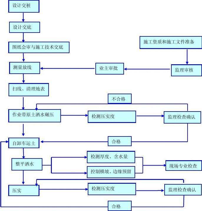 epc+f项目是什么意思(epc+f和ppp项目标区别)
