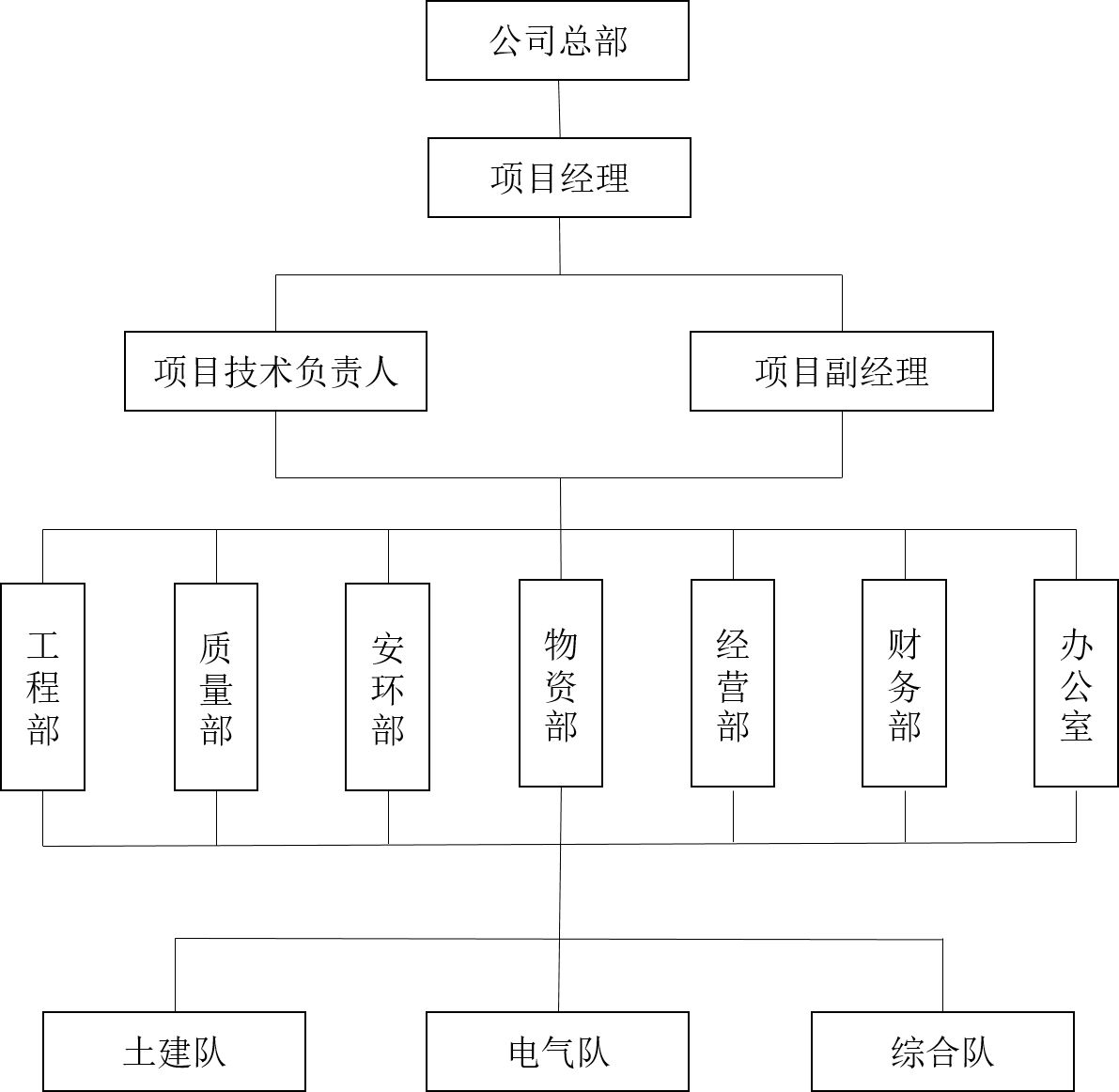 epc+f项目是什么意思(epc+f和ppp项目标区别)