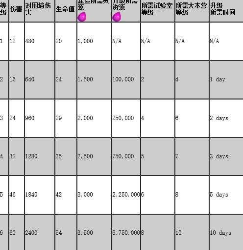 陌陌财产品级和价位表(陌陌主播130级价目表)