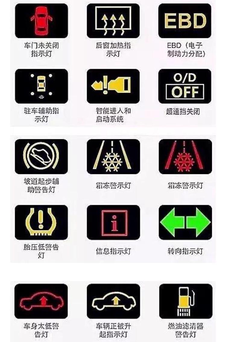 汽车指示灯大全仪表图解的简单介绍