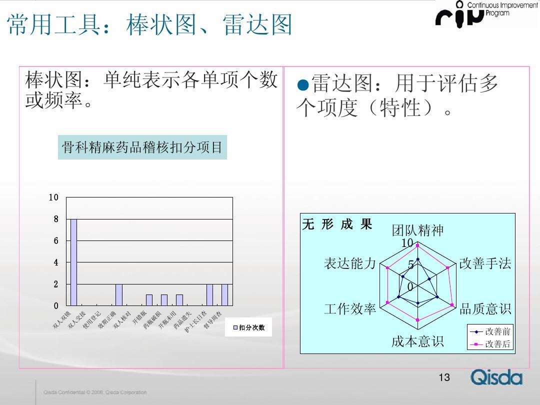 qcc是什么意思(qcc十大步调是什么)