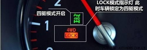 汽车指示灯(150个毛病灯图解)