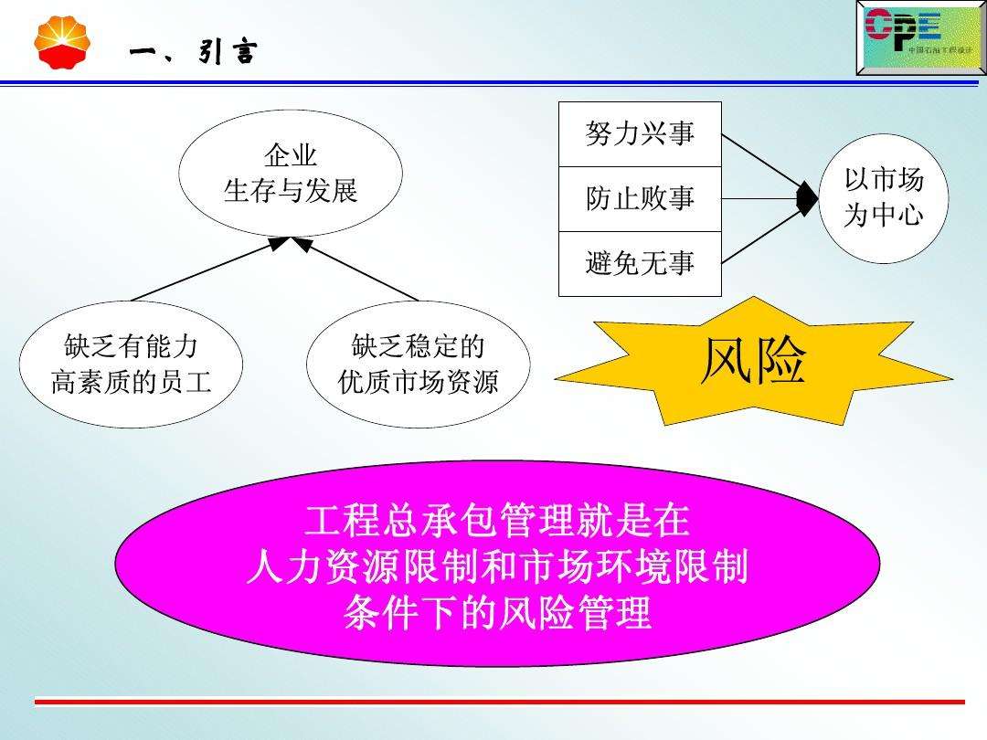 epc+f工程总承包是什么意思(f+epc和epc+f有什么区别)