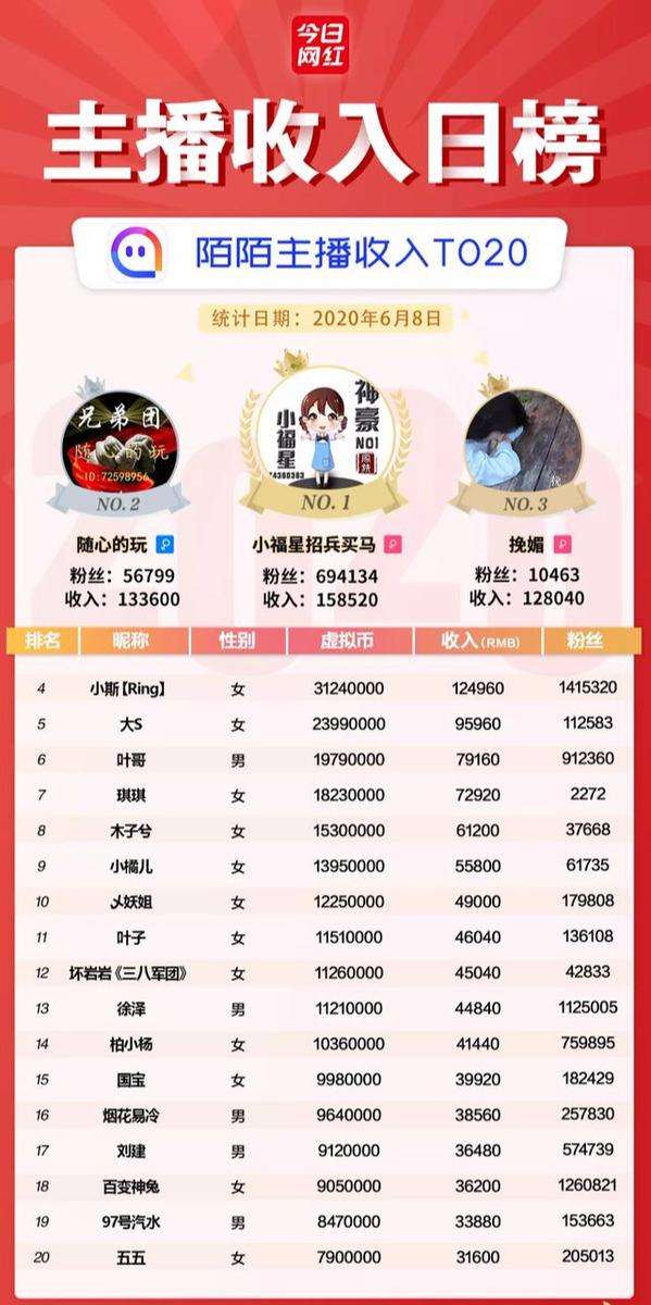 陌陌品级价格表(陌陌消费品级和价位图)