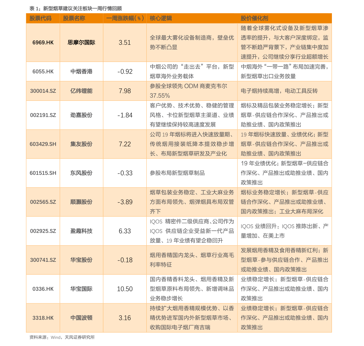 天然堂全国同一价格表(天然堂哪款合适40多岁)