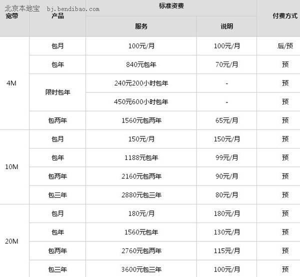 铁通宽带几一年(铁通宽带一年几钱)