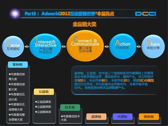 收集营销案例(出名的收集营销案例)