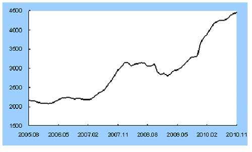 上海房价狂跌起头了(上海哪个地段房价更低)