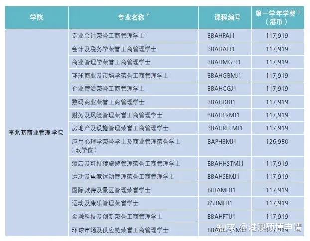 香港大学内地招生分数(香港大学是985仍是211)