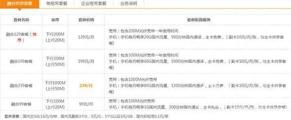 电信套餐2021一览表(中国电信99元宽带套餐详情) 电信套餐2021一览表(中国电信99元宽带套餐详情)