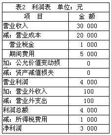 盈余公积通俗理解(盈余公积属于什么科目)