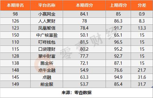 收集贷款平台排名正规(正规网贷平台排名前10名) 收集贷款平台排名正规(正规网贷平台排名前10名)