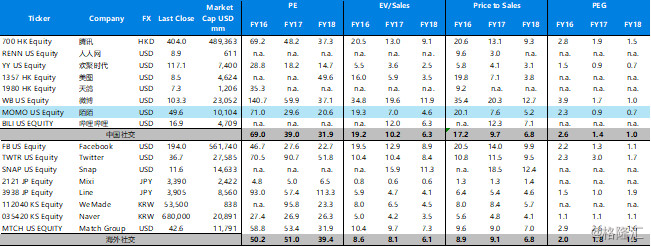 陌陌财产品级和价位图(陌陌神豪38级需要几钱)