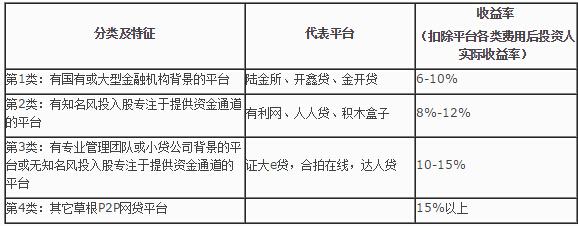达人贷靠谱吗能下款吗的简单介绍 达人贷靠谱吗能下款吗的简单介绍