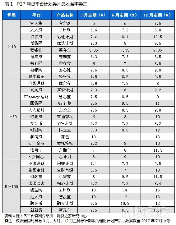 达人贷靠谱吗能下款吗的简单介绍 达人贷靠谱吗能下款吗的简单介绍