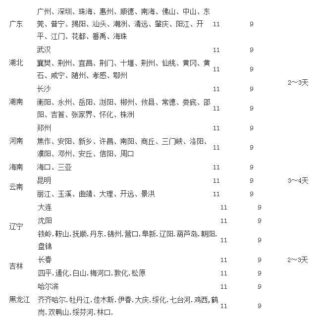 江浙沪快递收费尺度(江浙沪申通快递价格表)