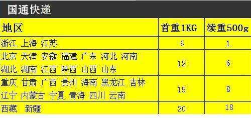 江浙沪快递收费尺度(江浙沪申通快递价格表)
