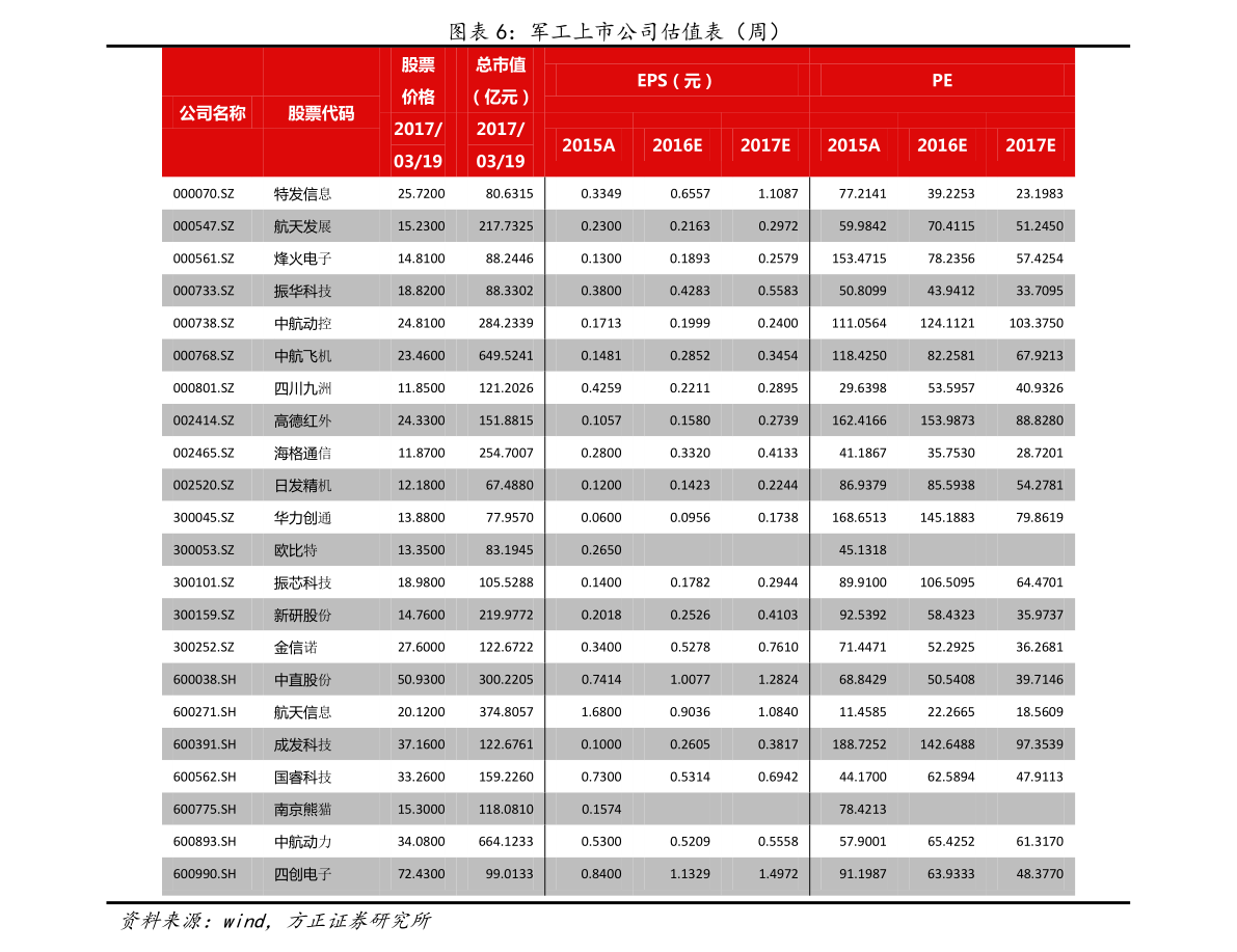 陌陌品级价格表(陌陌级别对应几钱) 陌陌品级价格表(陌陌级别对应几钱)