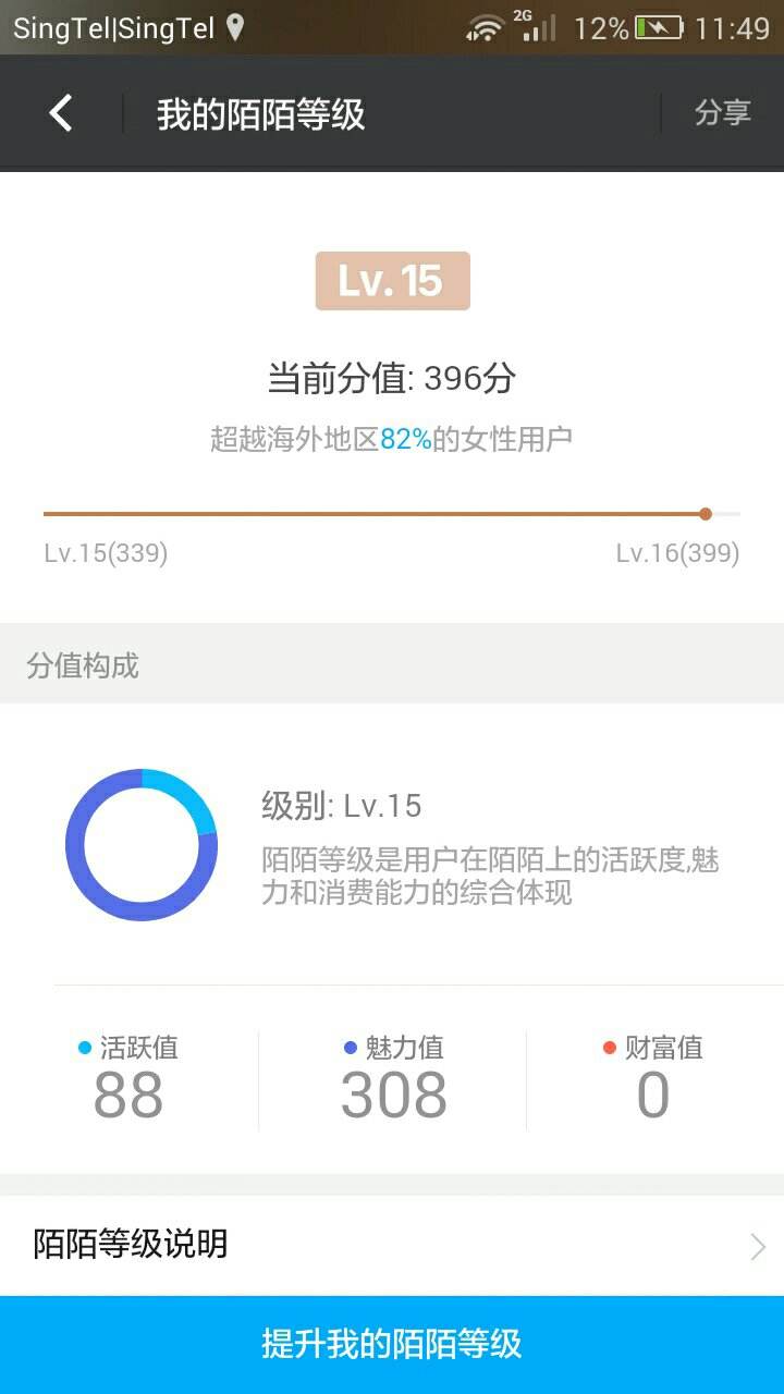 陌陌品级价格表(陌陌级别对应几钱) 陌陌品级价格表(陌陌级别对应几钱)
