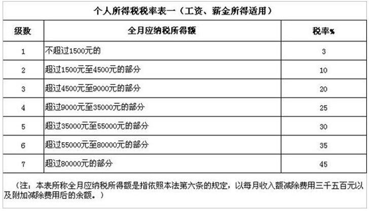 雅思教师年薪100万(托福教师课时费一般几) 雅思教师年薪100万(托福教师课时费一般几)