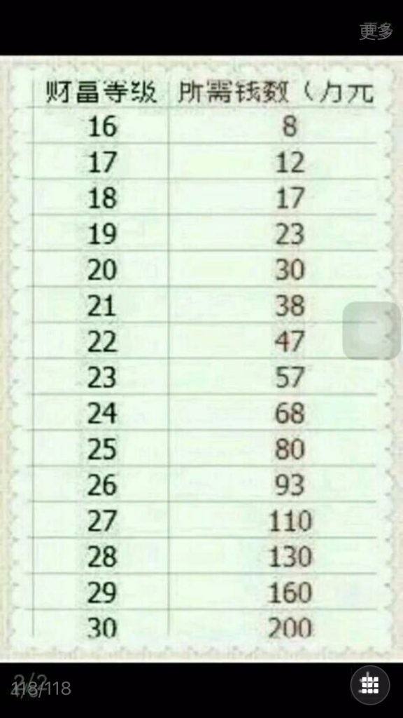 陌陌品级价格表(陌陌财产130级价目表)