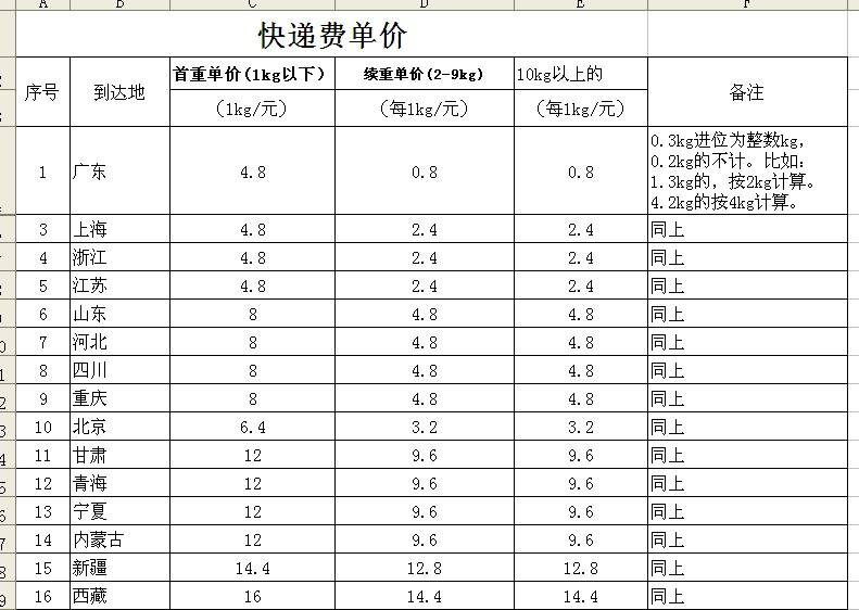 快递运费价格计算(快递运费价格计算公式) 快递运费价格计算(快递运费价格计算公式)